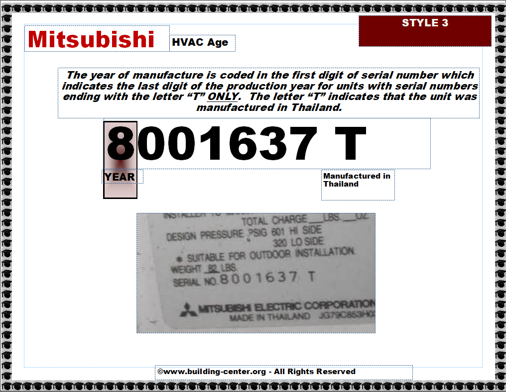 mitsubishi hvac serial numbers